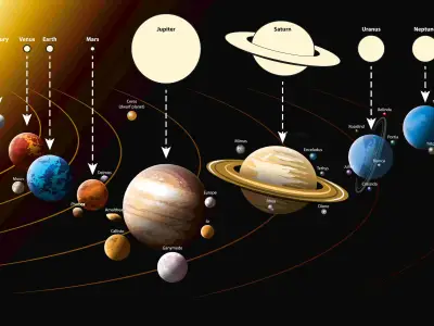 Exploring the Universe: A Guide to Planets