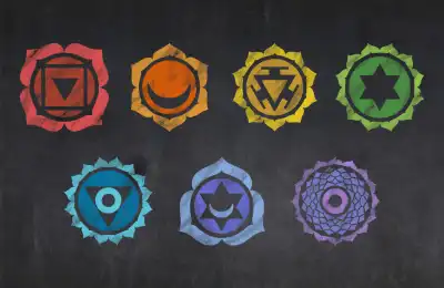 Astrological and Chakra Connections