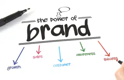 How to Create a Brand Identity