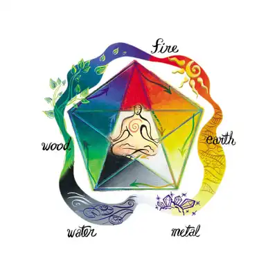 The Feng Shui principles of wood, water, earth, metal and fire.