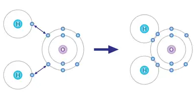 Examples of covalent chemical bonds