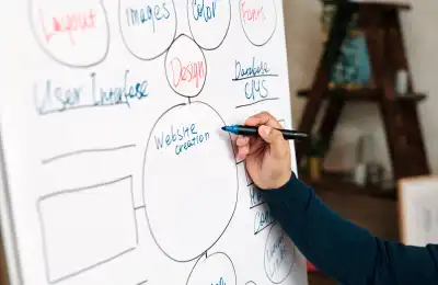 Image of someone drawing a mindmap on a white board.