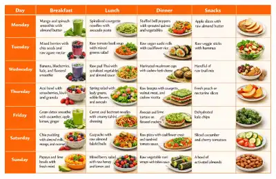 raw vegan food meal plan table with pictures