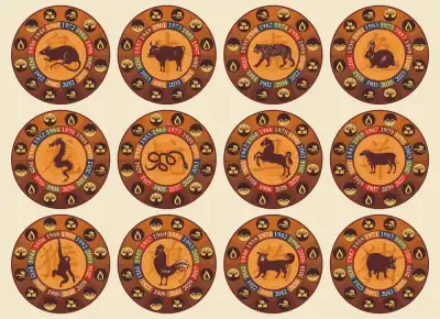 Chinese zodiac signs