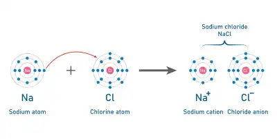 An image of a sodium chloride compound