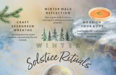 Image of winter solstice rituals.