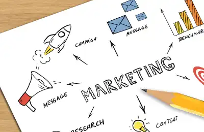 Marketing mindmap.