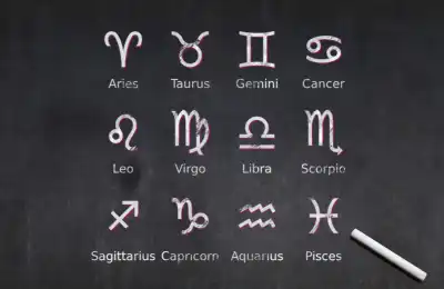Image of the 12 different zodiac signs.