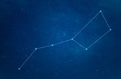 Finding Ursa Major in the Sky