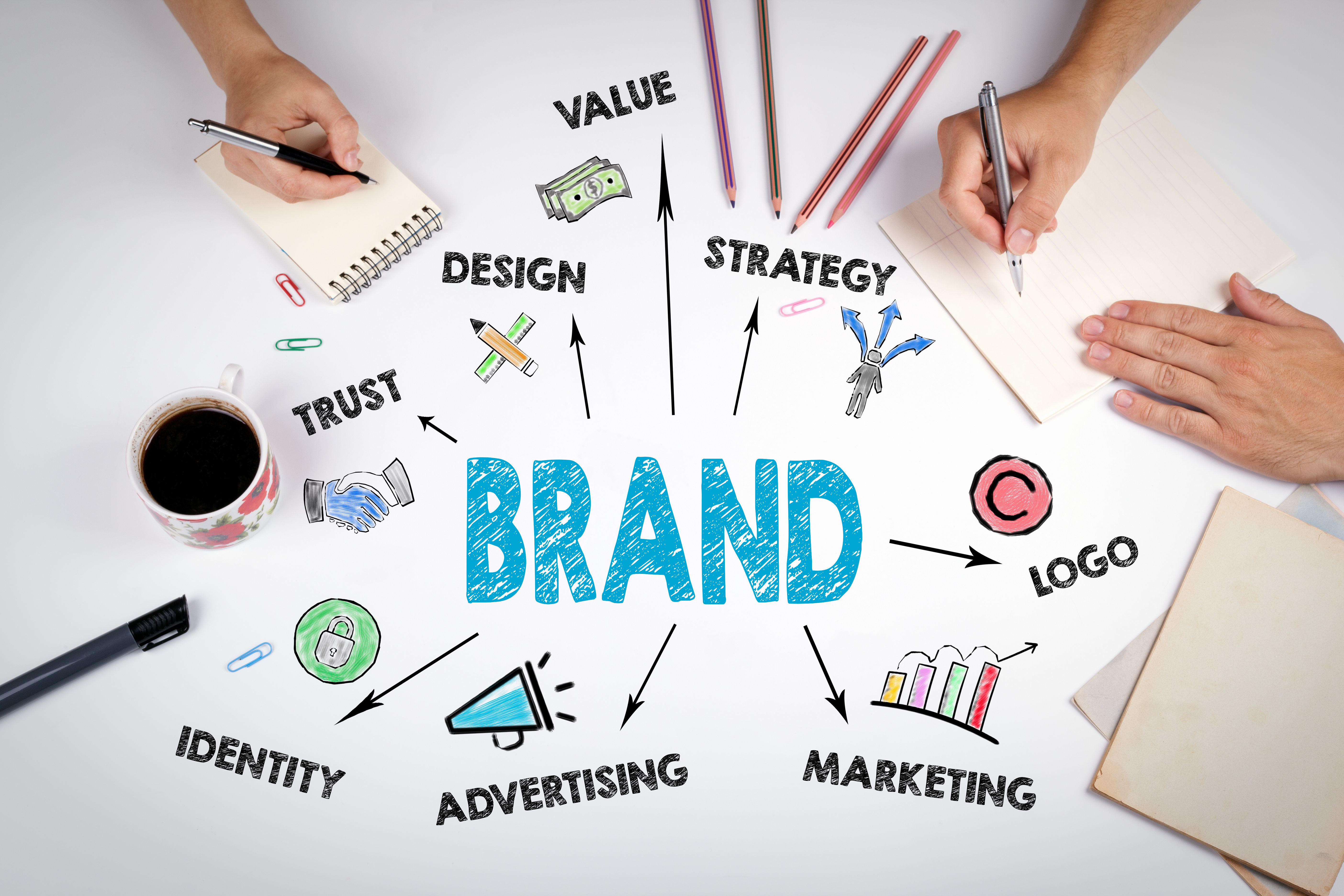 Brand identity mind map