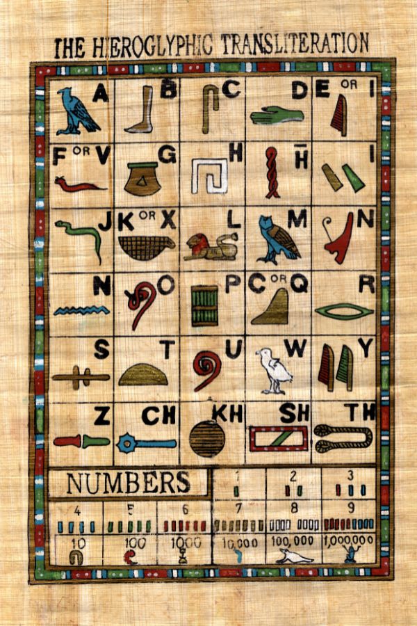 Ancient Egyptian Hieroglyphs translated.