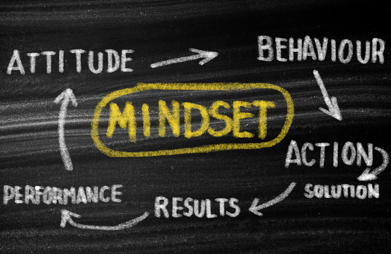 Mindset image.
