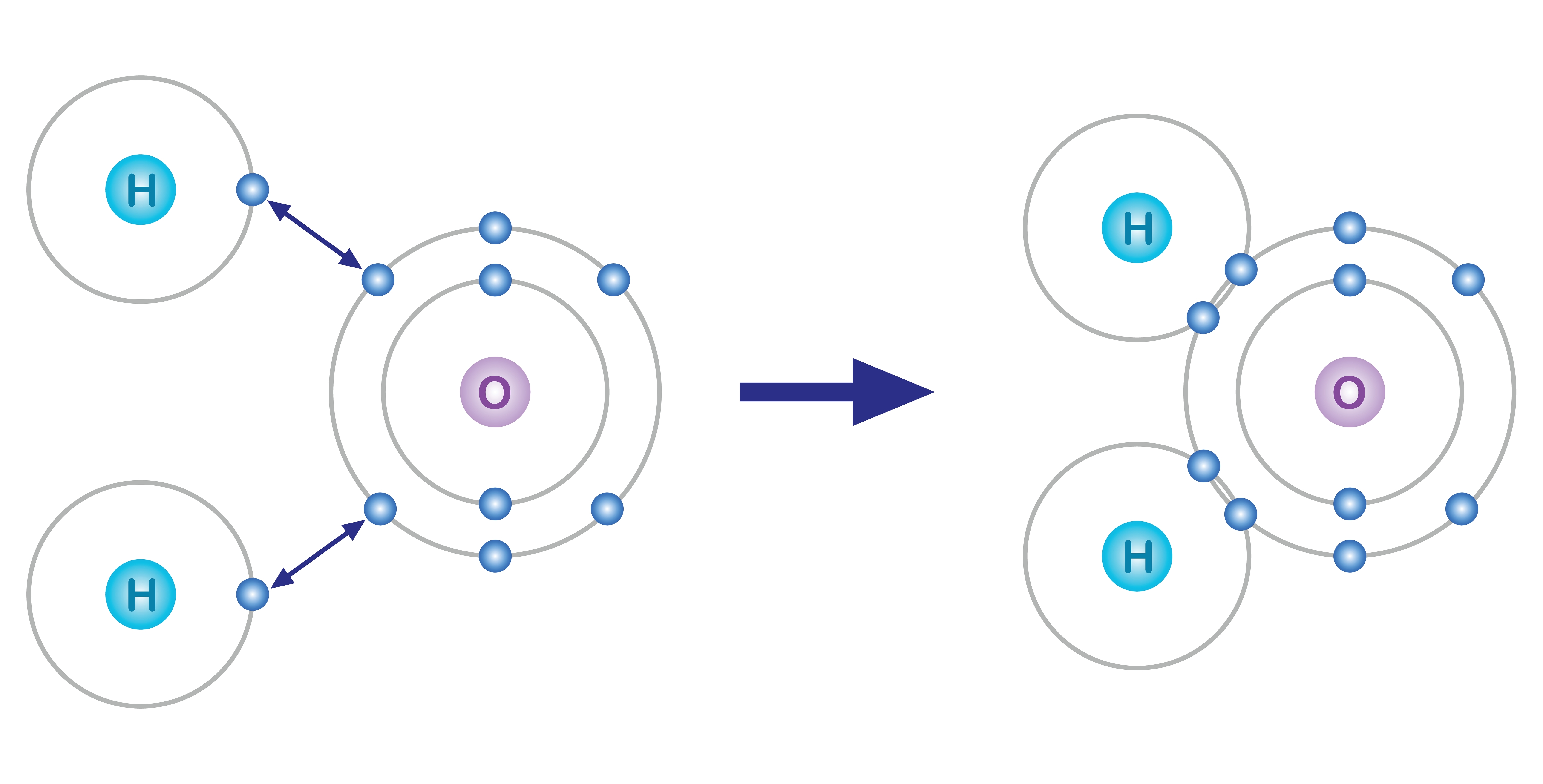 Examples of covalent chemical bonds