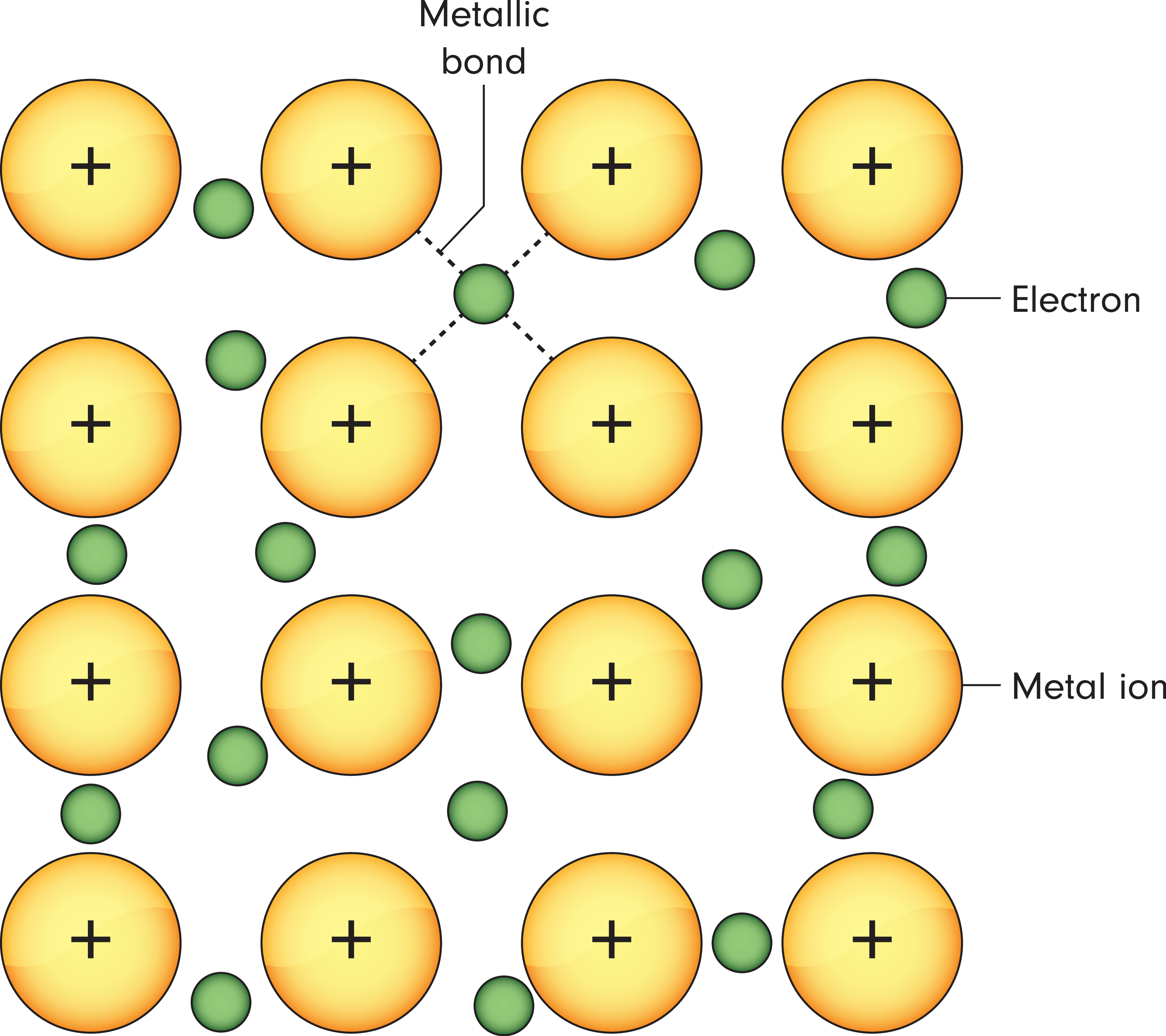 An example of a metallic chemical bond