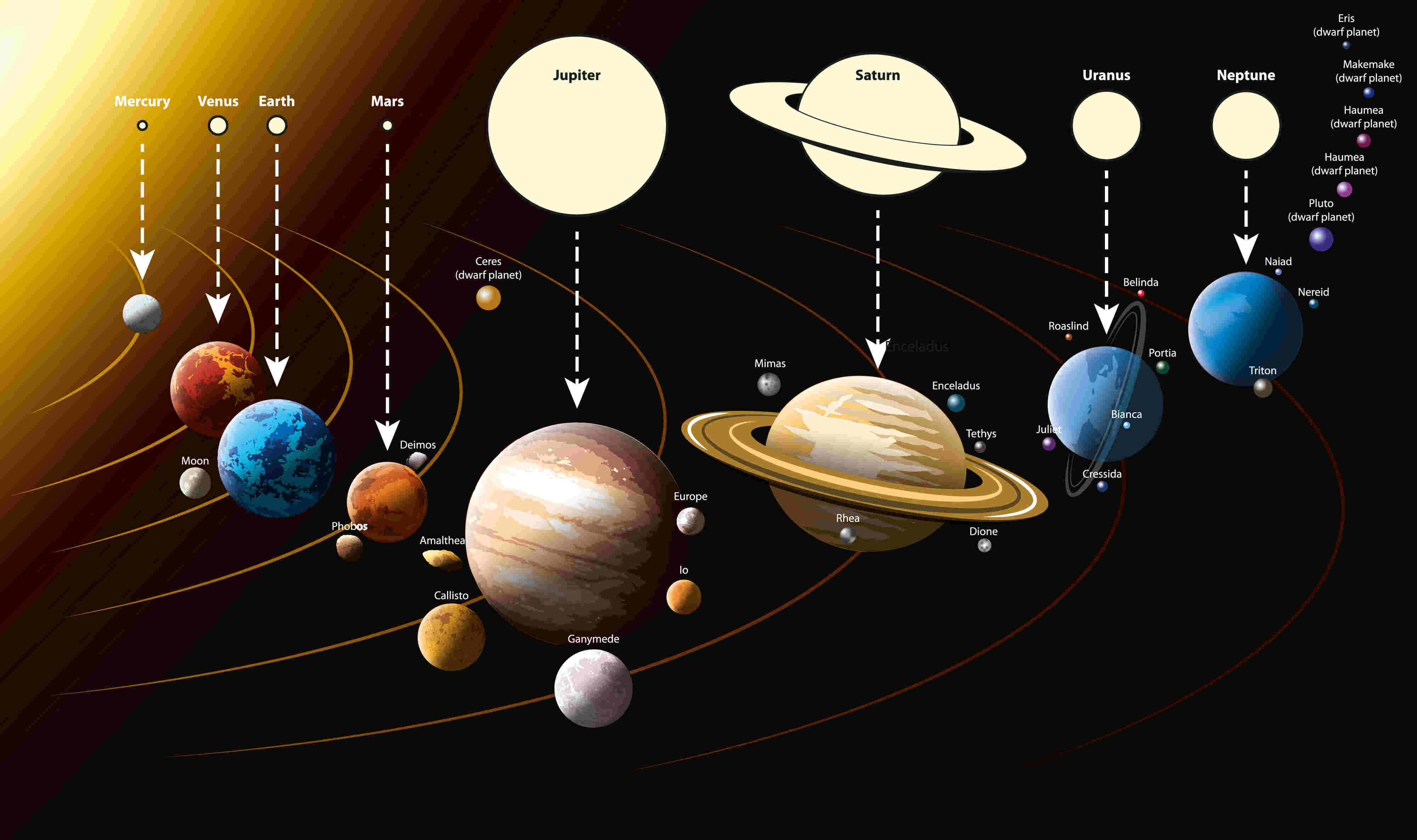 Solar system.