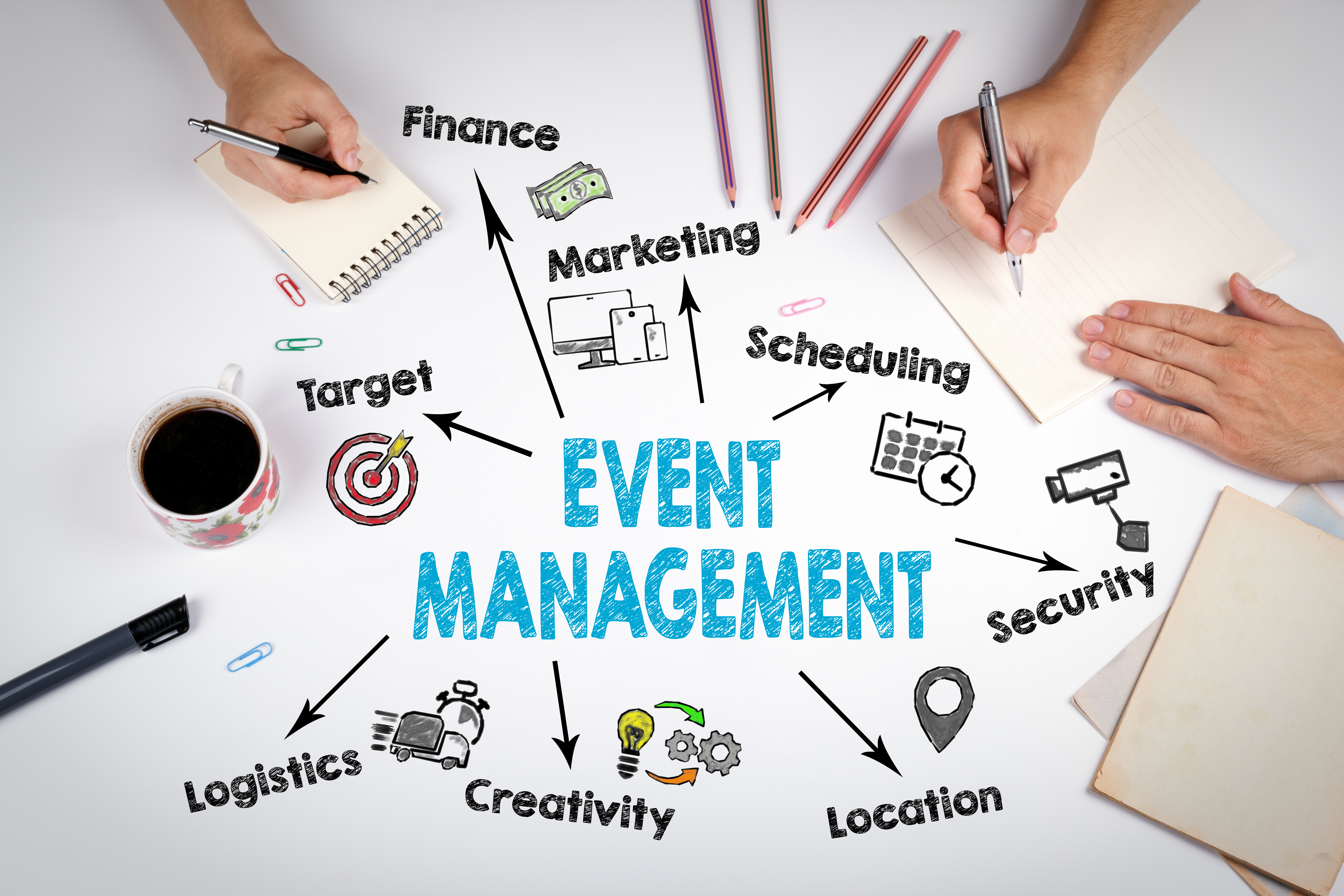 A mind map with event management in the middle and arrows pointing from it that say; target, marketing, scheduling, security, location, creativity, logistics