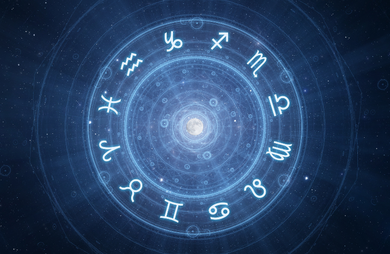 Image of the 12 zodiac signs.
