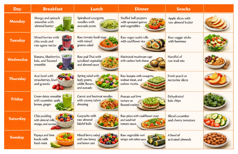 raw vegan food meal plan table with pictures