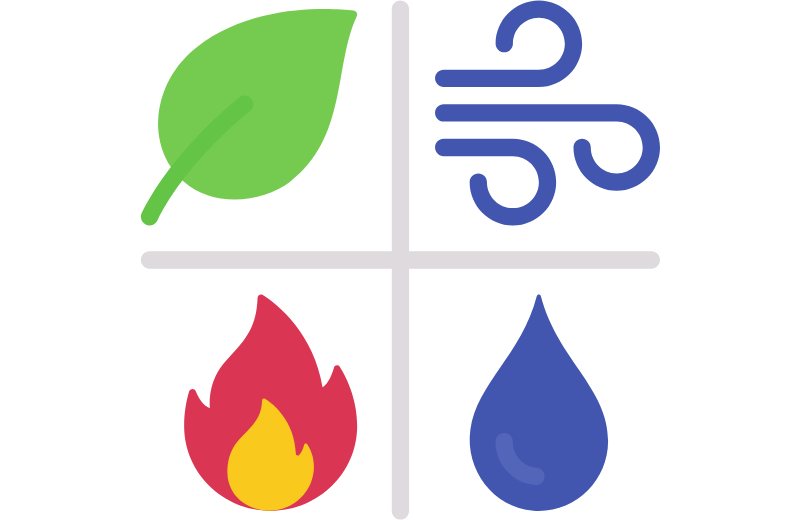 Elements and Their Symbols