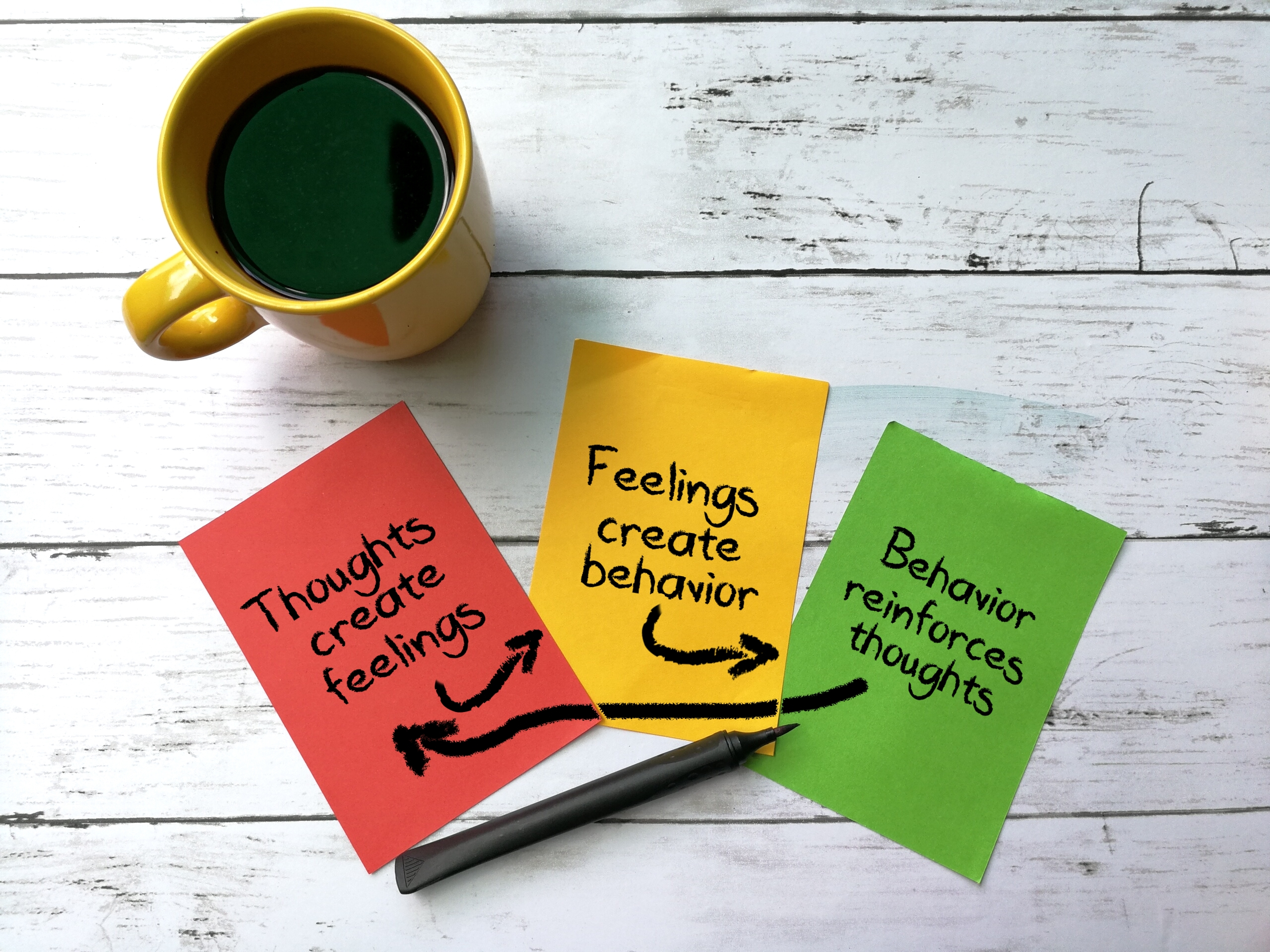 An image of three post its; 'thoughts create feelings' points to 'feelings create behaviour' which points to 'behaviour reinforces thoughts' which points back to the first one.