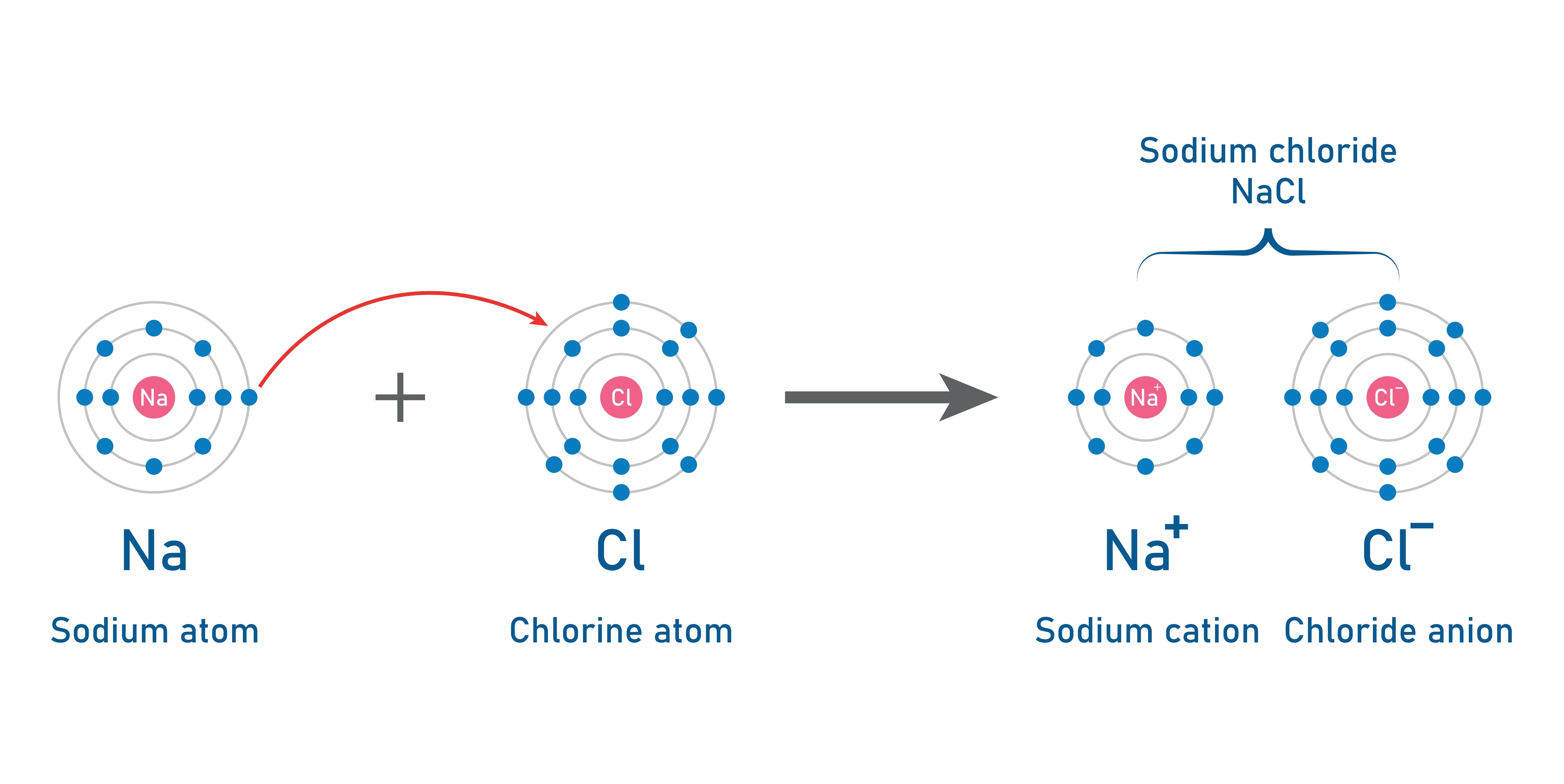 An image of a sodium chloride compound