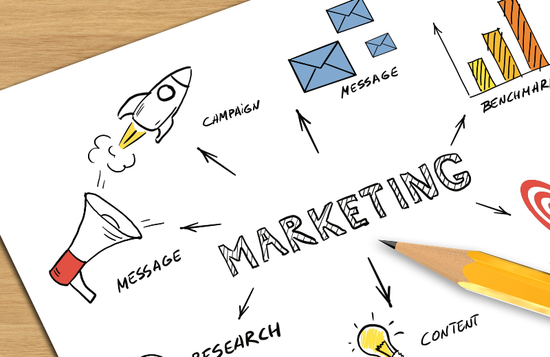 Marketing mindmap.