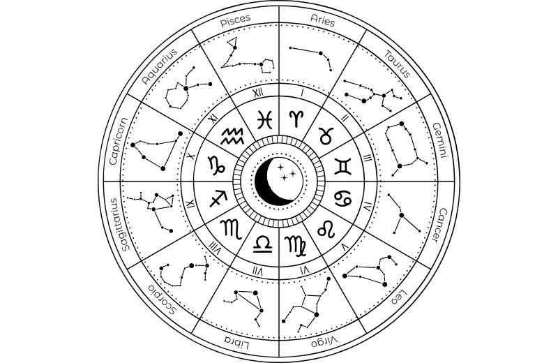 Lucky Numbers in Astrology
